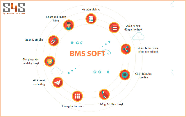 Phần mềm ứng dụng quản lý tòa nhà chung cư BEE BMS được sử dụng nhiều trên thị trường