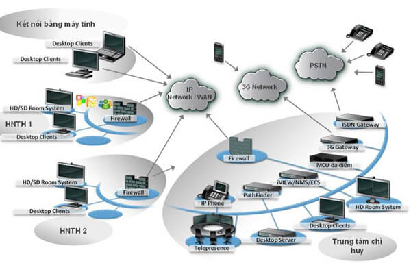 Bảo trì hệ thống mạng LAN